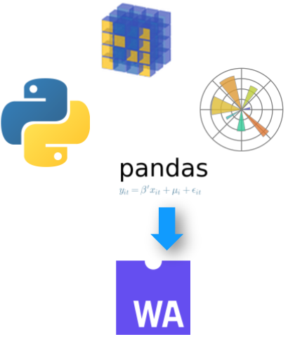 Scientific Python to WebAssembly